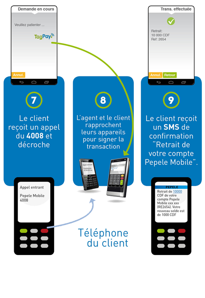Withdraw agent step 3