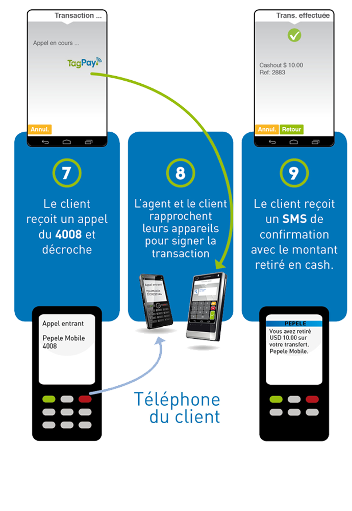 Cash withdraw step 3